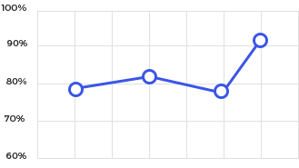Image module